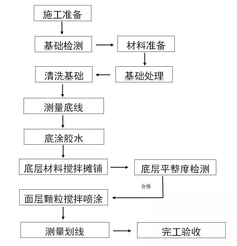 1583734626907109.png QQ截图20200309141415.png